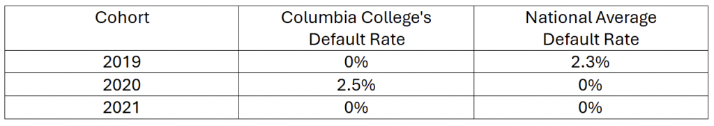 Loans and Requirements – Office of Financial Aid